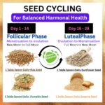 Seed Cycling