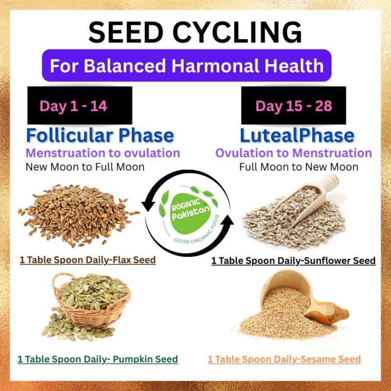 Seed Cycling